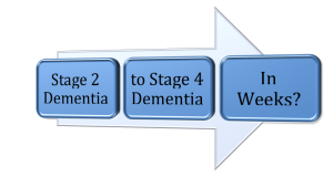 Can Mom Progress from Stage 2 Dementia to Stage 4 Dementia in Weeks?